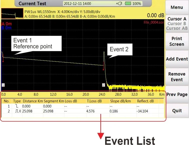Event Dead Zone- improve Fault Detection in Short Fiber Runs Event Dead Zone- improve Fault Detection in Short Fiber Runs