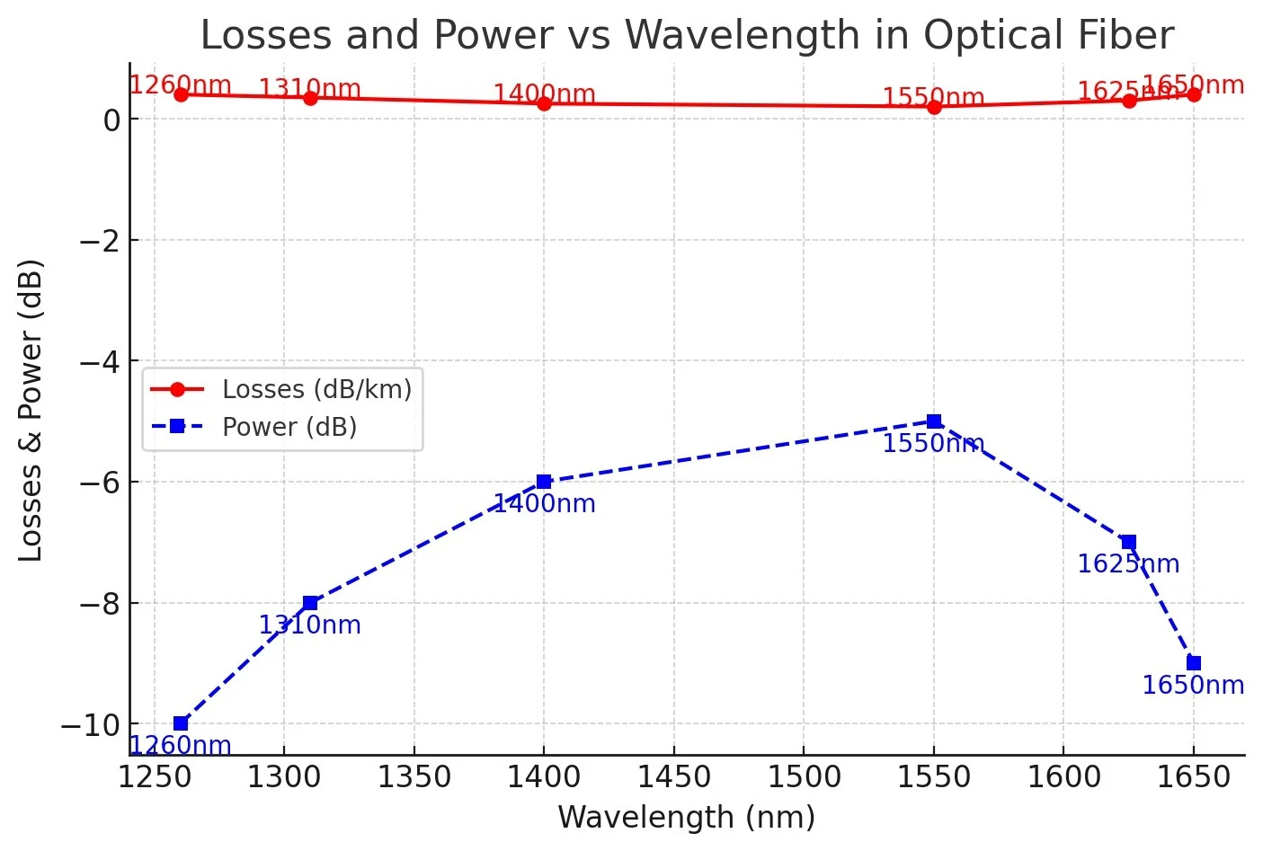 Loss and Power OTDR Why Are Sampling Points Important?