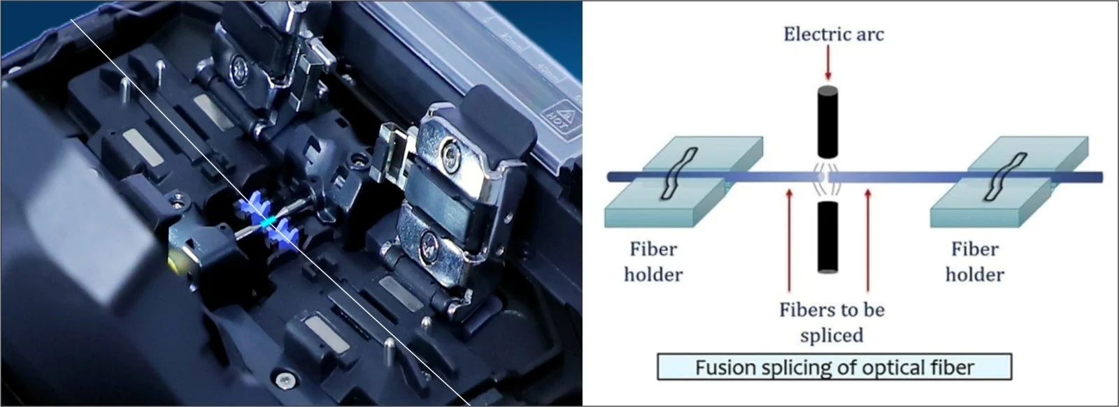 Fusion Splicing Machine – For Permanent Fiber Connections Fusion Splicing Machine – For Permanent Fiber Connections