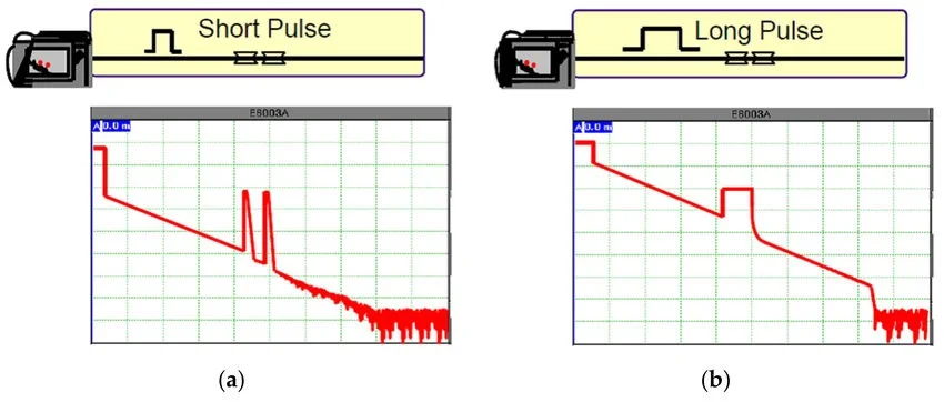 Resolution vs. Distance Trade-off Resolution vs. Distance Trade-off
