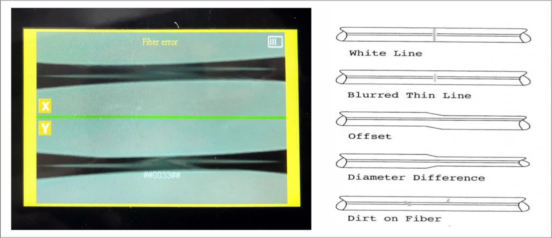 Incorrect Splice Mode or Fiber Settings Incorrect Splice Mode or Fiber Settings