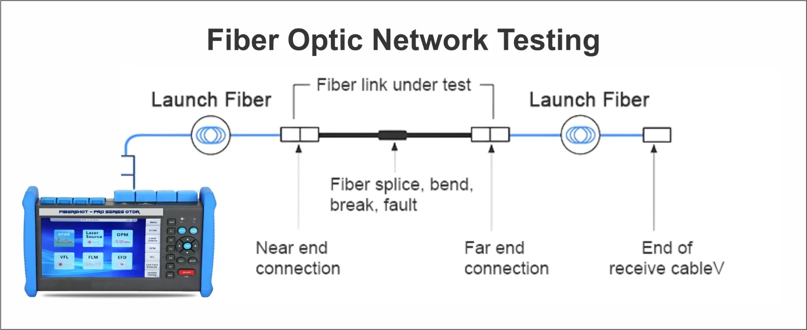 Understanding OTDR and Its Crucial Role in Fiber Optic Networks Understanding OTDR and Its Crucial Role in Fiber Optic Networks