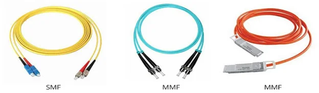 Single Mode (SM) & Multi Mode (MM) Fiber