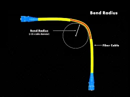 Fiber Bends