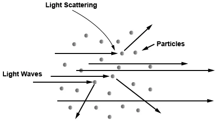 Impurities in Fiber Material