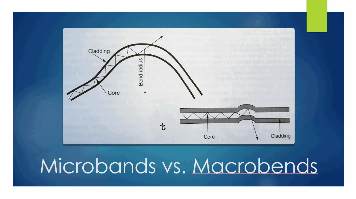 Microbends and Macrobends