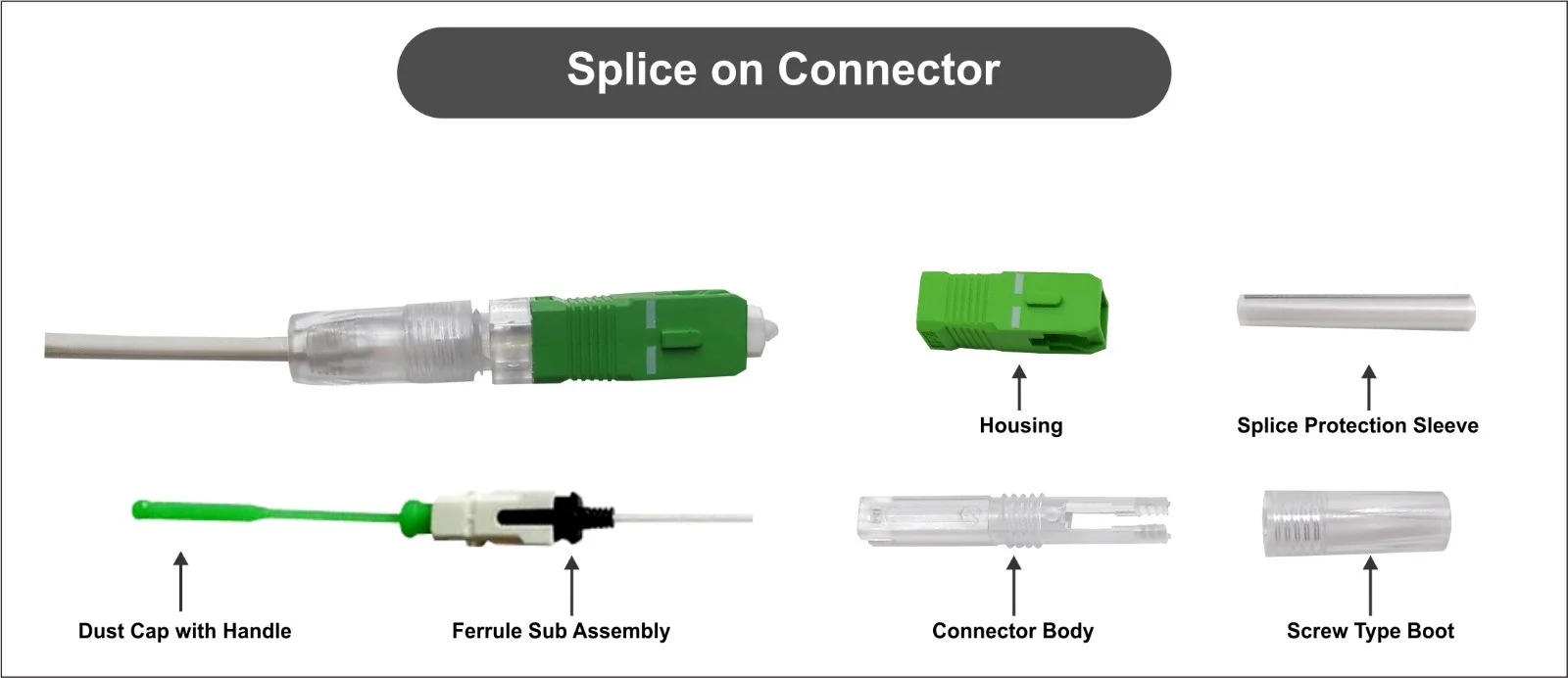 Full Compatibility & Rugged Portability for Field SOC Termination Full Compatibility & Rugged Portability for Field SOC Termination