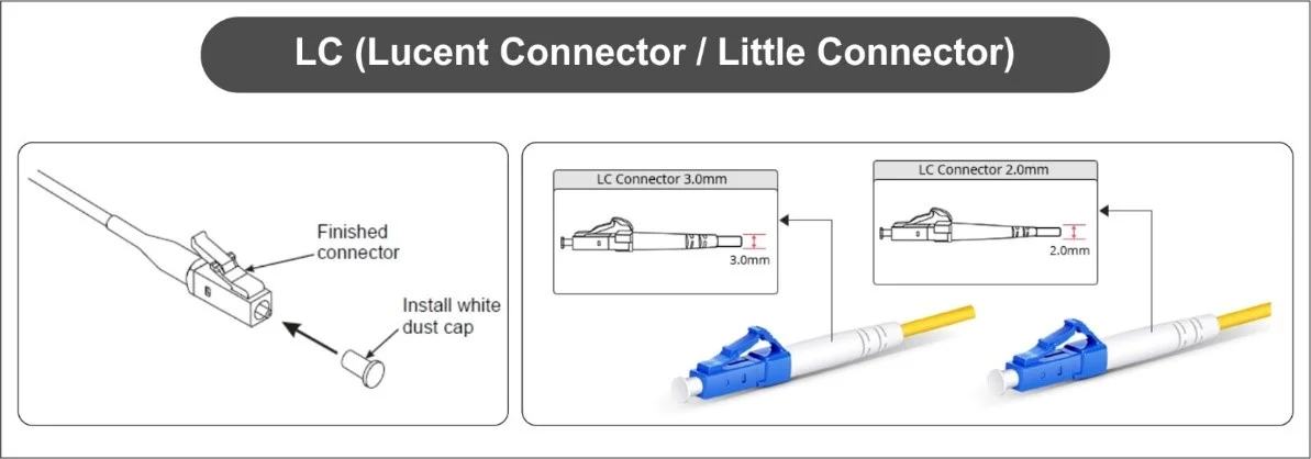 LC (Lucent Connector / Little Connector) LC (Lucent Connector / Little Connector)