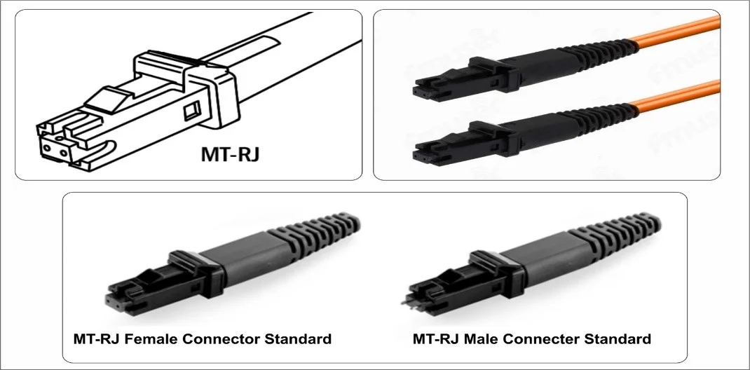 MTRJ Connector (Mechanical Transfer Registered Jack) MTRJ Connector (Mechanical Transfer Registered Jack)